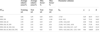 Quantitative interpretation of coal industrial components using a gray system and geophysical logging data: A case study from the Qinshui Basin, China